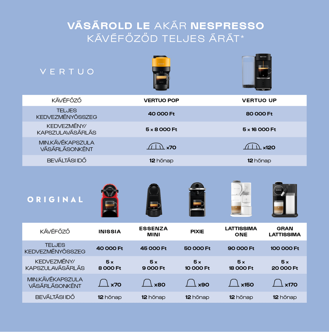 Nespresso refund