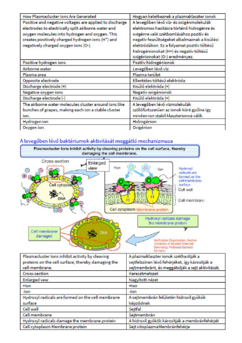 Sharp UA-HG40E-L Legtisztito parasitoval, Szürke