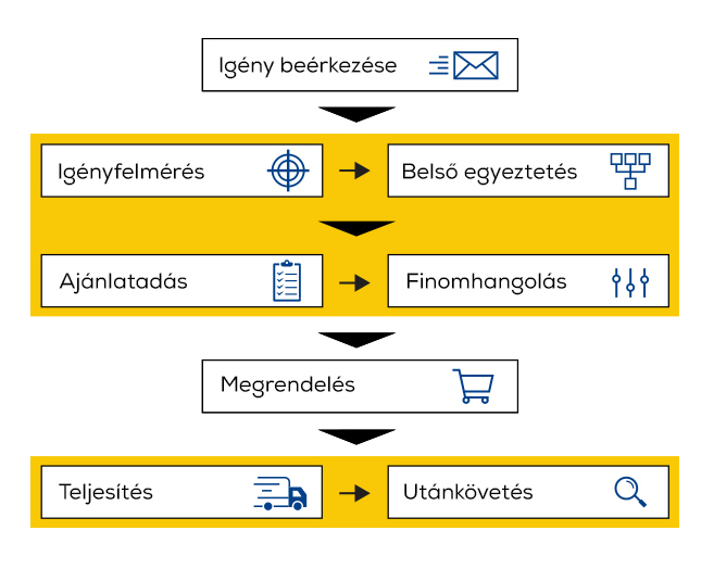 Tender infografika
