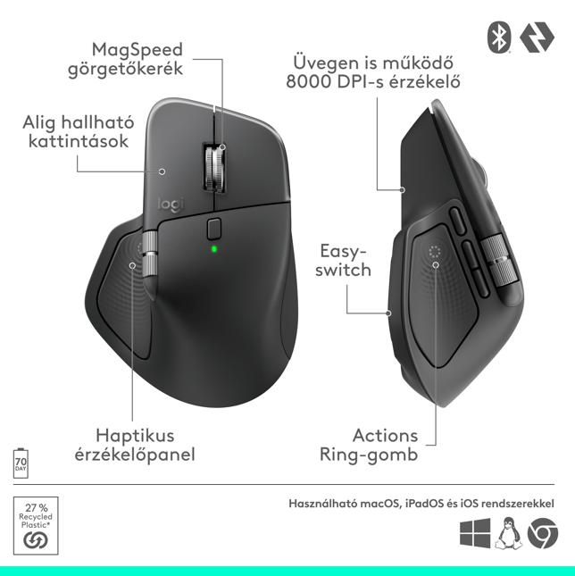 Logitech MX Master 4 Egér