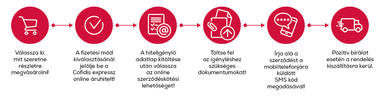 A korábbi Cetelem Online Áruhitel mostantól Cofidis expressz!