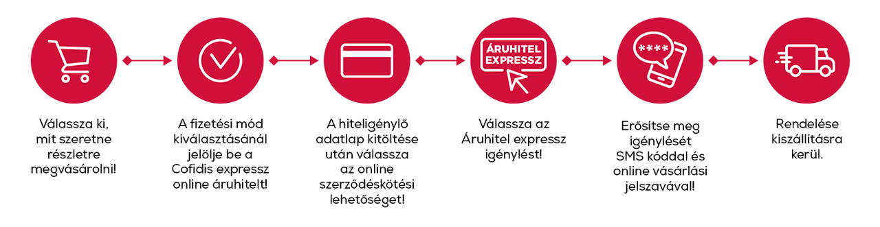 A korábbi Cetelem Online Áruhitel mostantól Cofidis expressz!