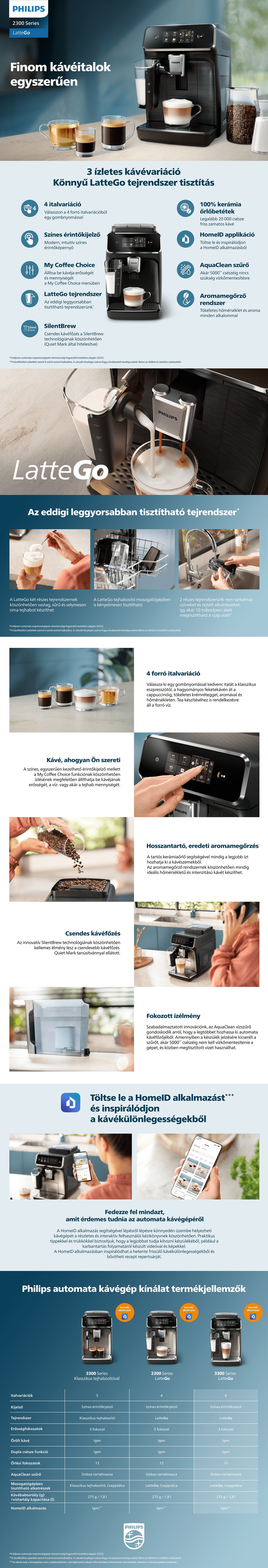 Philips EP2330/10 Automata eszpresszógép