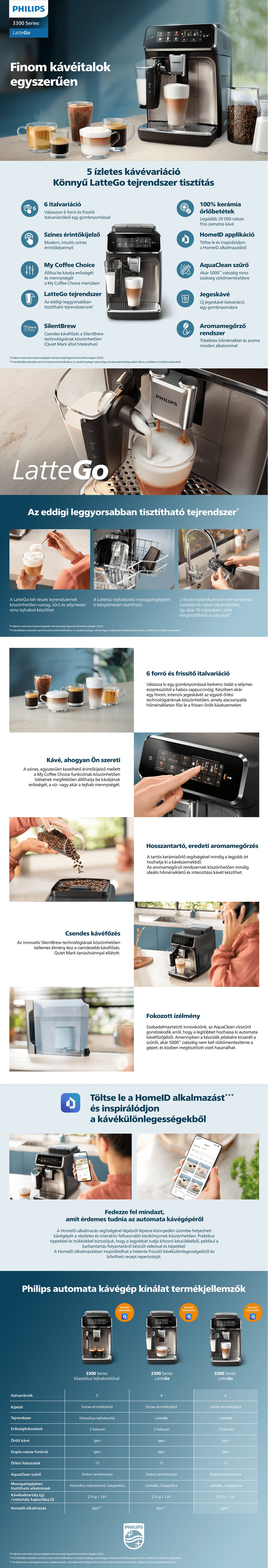 Philips EP3341/50 Series 3300 Automata kávéfőző