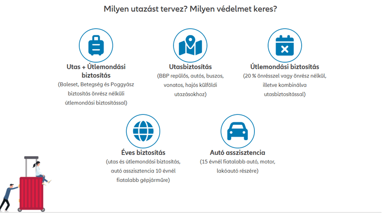 Utasbiztosítás euronics