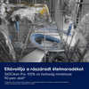 Electrolux E92LX220P Beépíthető mosogatógép