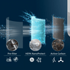 Philips FY0910/30 PureProtect Mini Series 900 HEPA szűrő Philips FY0910/30 PureProtect Mini Series 900 HEPA szűrő