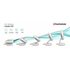 Humanas F01 Vezeték nélküli ventilátor (HS3572) Humanas F01 Vezeték nélküli ventilátor (HS3572)