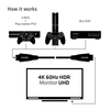 HDMI 2.0 4K60Hz UHD kábel 5m