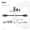 Club 3D CAC-1409 USB‑A kábel, 0.5 m Club 3D CAC-1409 USB‑A kábel, 0.5 m