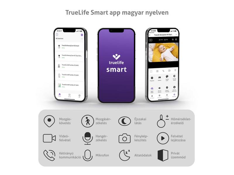 TrueLife NannyCam R7 Dual Smart USB-C Kamerás gyermekfigyelő