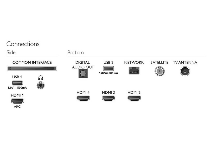 Philips 43PUS7956/12 4K UHD okos televízió, 43''