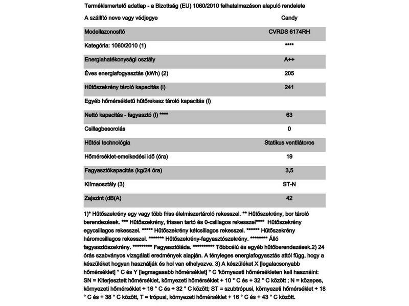 Candy CVRDS 6174RH Felülfagyasztós kombinált hűtőszekrény