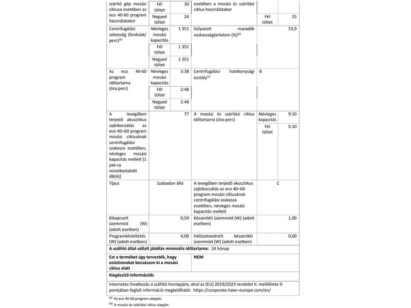 Candy CSWS485TWMCE/1-S Mosó-szárítógép