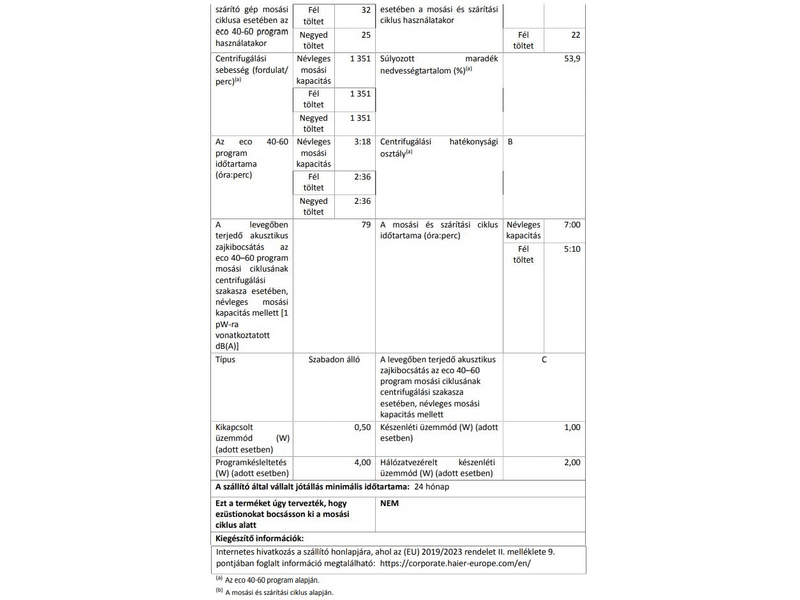 Candy CSOW44645TWE/2-S Smart Pro Mosó-szárítógép