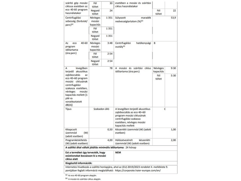 Candy ROW4966DWMCE/1-S Mosó- és szárítógép