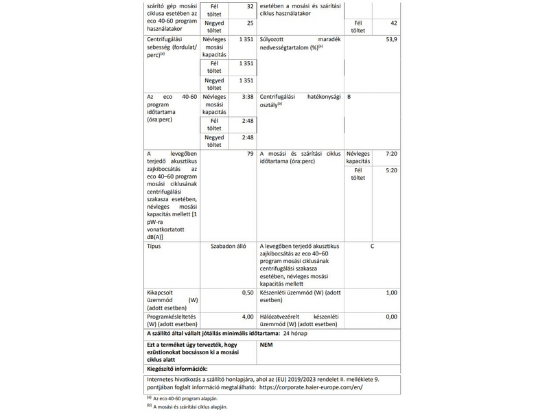 Candy CSWS 4852DWE/1-S Elöltöltős mosó-szárítógép