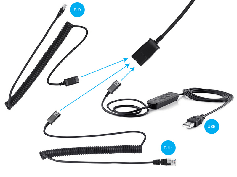 Sandberg USB+RJ9/11 Headset Pro Mono Fejhallgató (126-31)