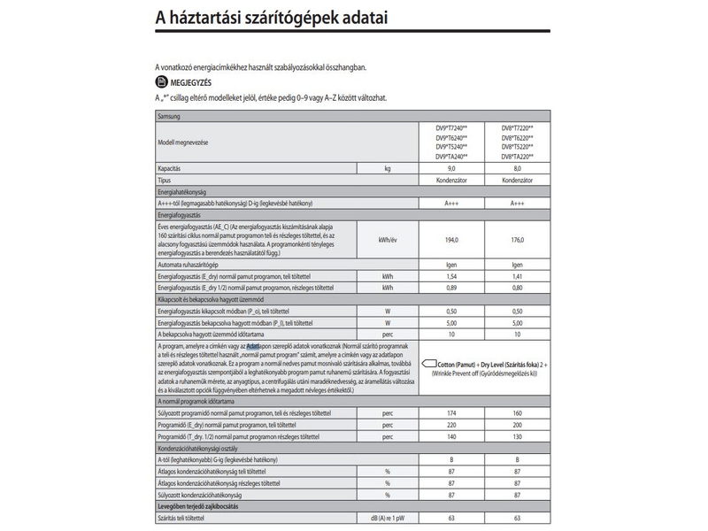 Samsung DV80T5220AW Hőszivattyús szárítógép