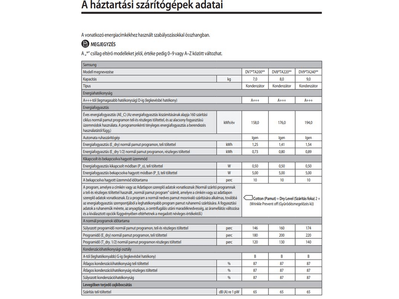 Samsung DV70TA200TE/LE Hőszivattyús szárítógép
