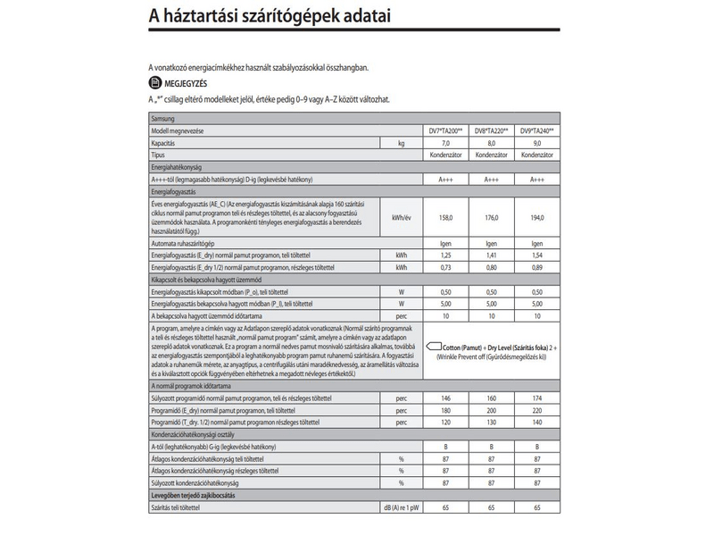 Samsung DV70TA200AE/LE Hőszivattyús szárítógép