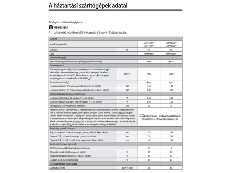 Samsung DV80T5220AE/S6 Hőszivattyús szárítógép, 8 kg, Fehér