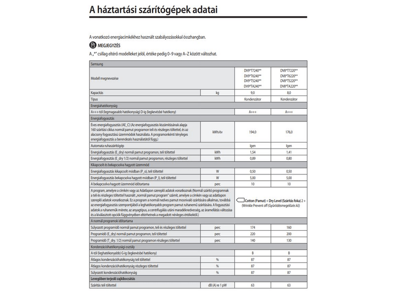 Samsung DV80T7220BT/S6 Hőszivattyús szárítógép