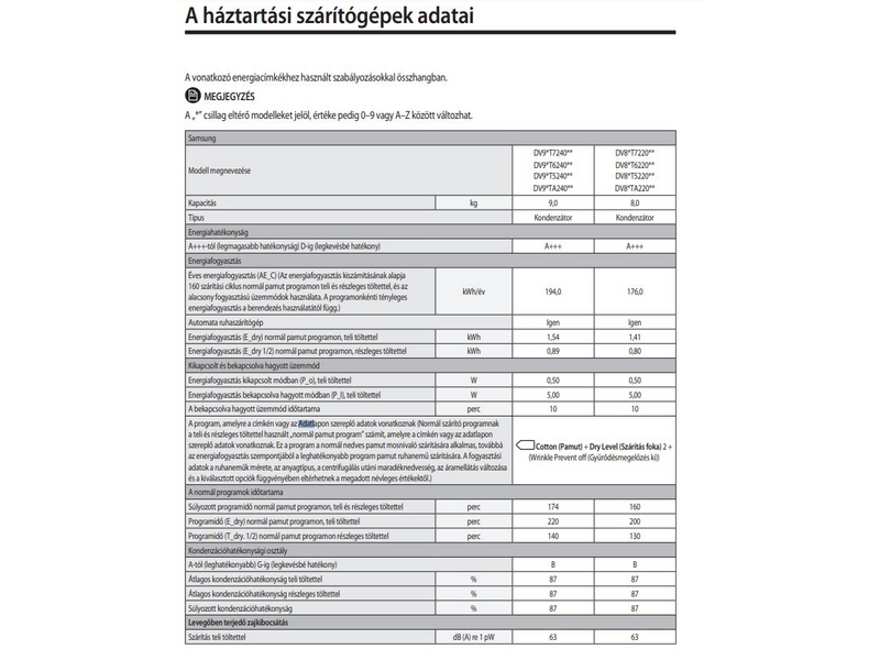 Samsung DV80T7220BX/S6 Hőszivattyús szárítógép