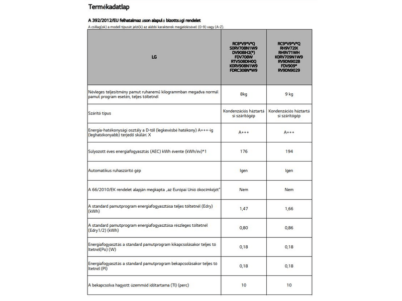 LG RC90V9AV2Q Hőszivattyús szárítógép