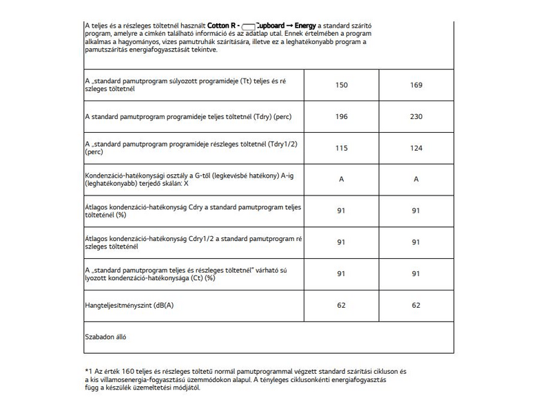LG RC90V9AV2Q Hőszivattyús szárítógép
