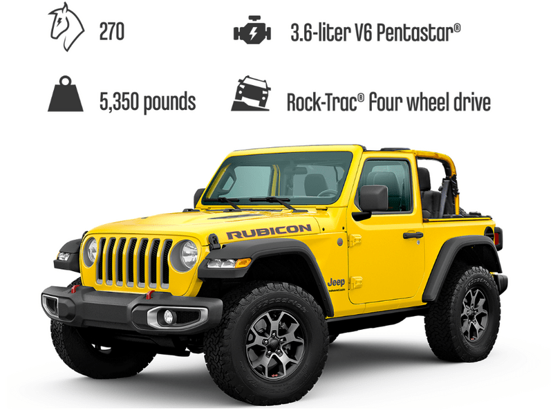LEGO® Technic™ Jeep® Wrangler (42122)