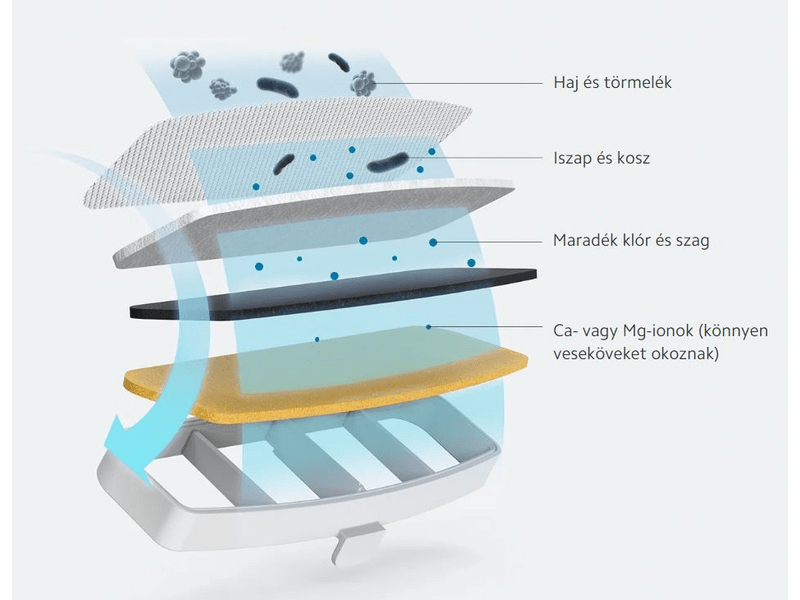 Xiaomi BHR6161EU Smart Pet Fountain Intelligens kisállat szökőkút