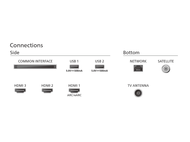 108cm 4K UHD SMART Ambilight QLED TV