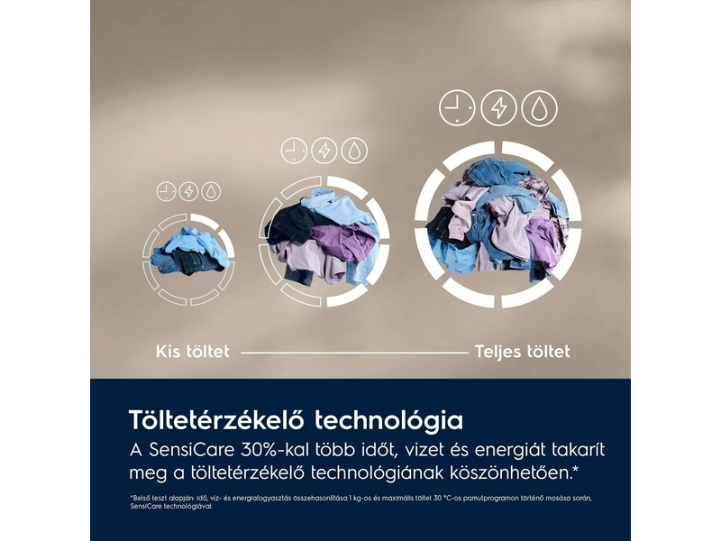 Electrolux EW7FG4492UDE Elöltöltős mosógép