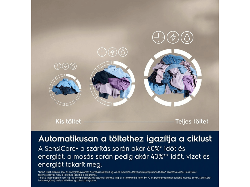 Electrolux EW7W2682E Mosó-szárítógép