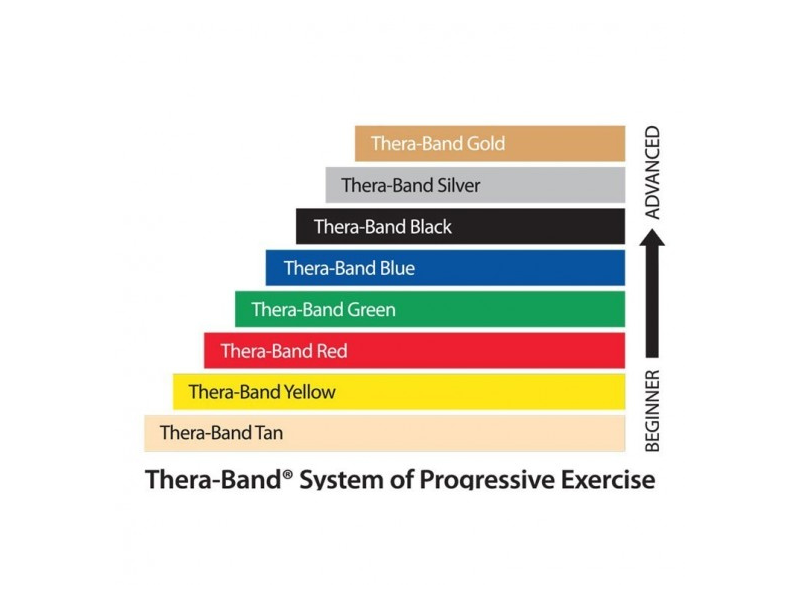Thera-Band erősítő gumiszalag 1,5m,erős-zöld