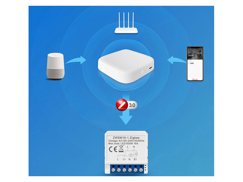 Avatto ZWSM16-W3 ZigBee TUYA intelligens aljzat kapcsoló