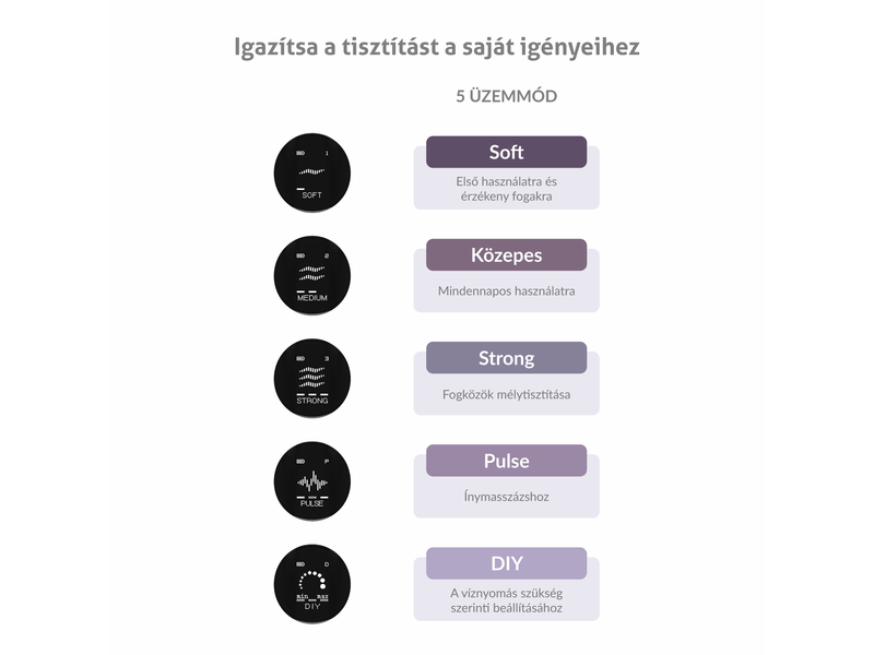 Szájzuhany, fehér, 5 tisztítási mód