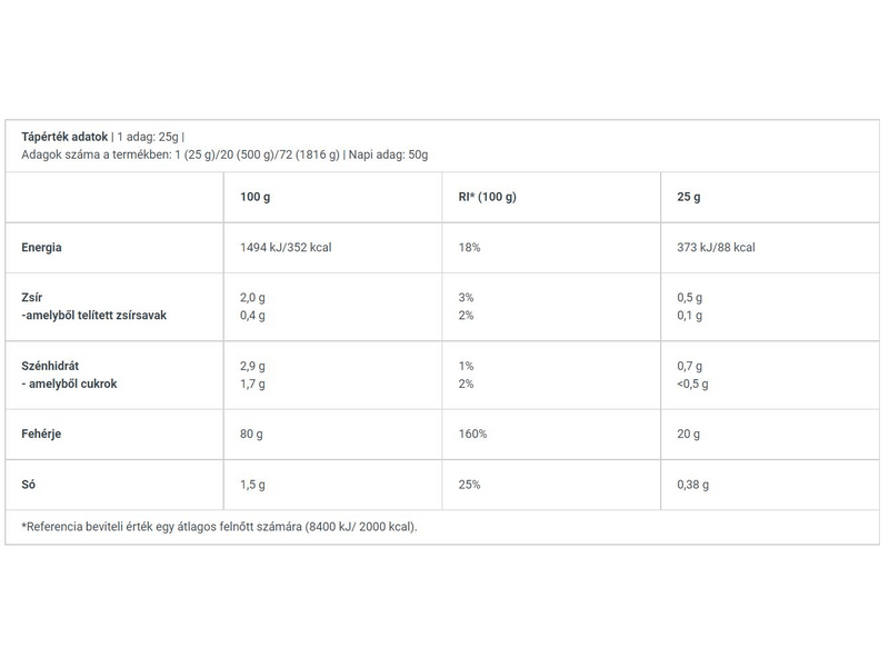 BioTechUSA Iso Whey Zero Natural laktózmentes fehérje, 500 g, eper