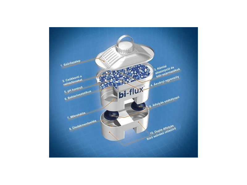 Laica bi-flux magnezij active filter za vodu uložak - 2 kom