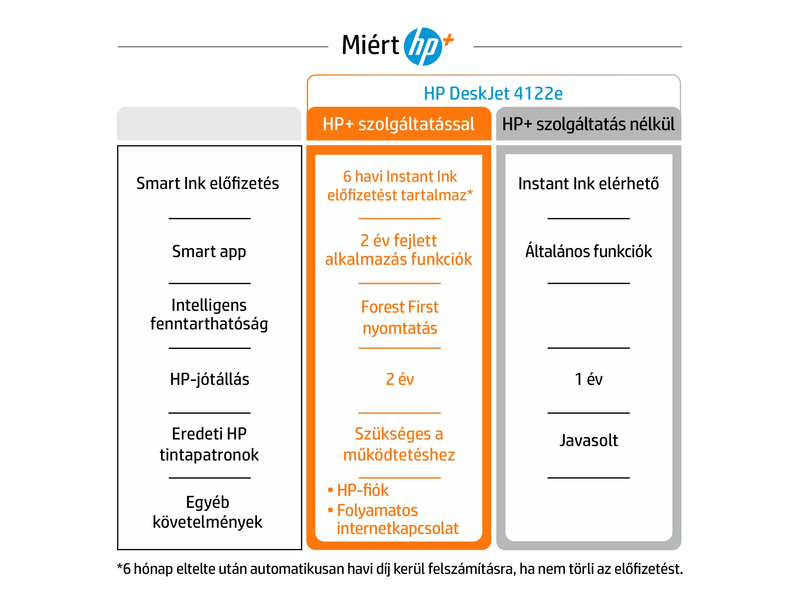 Tintasugaras multifunkciós nyomtató