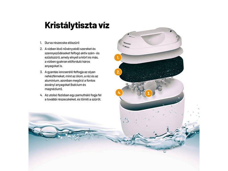 Lauben 32GW Üveg vízszűrő kancsó