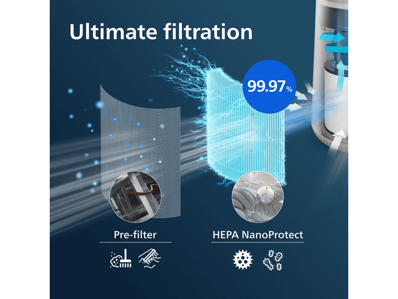 Philips FY0611/30 Series 600 HEPA NanoProtect szűrő