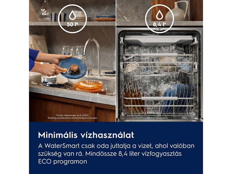 Electrolux E72LA200S Beépíthető mosogatógép