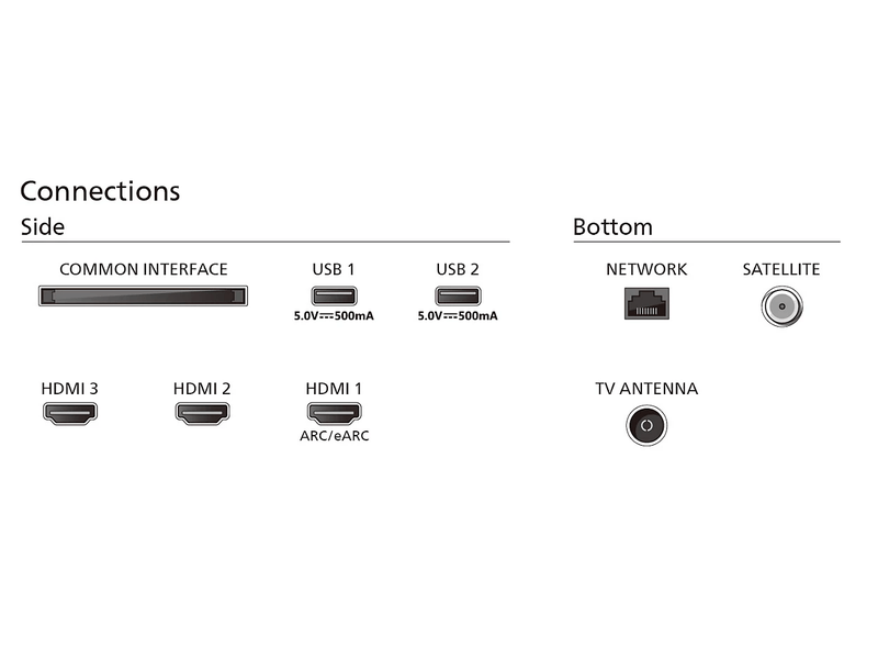 139cm 4K UHD SMART Ambilight LED TV