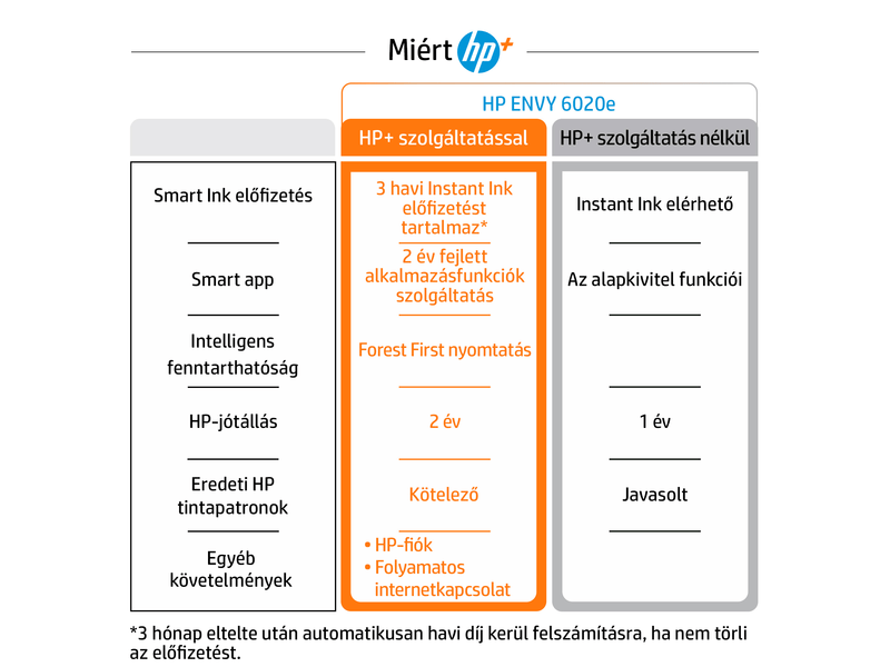 MF tintasugaras nyomtató,A4,Duplex,Wi-Fi