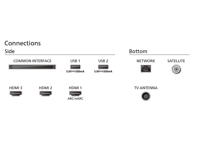 126cm 4K UHD SMART Ambilight LED TV