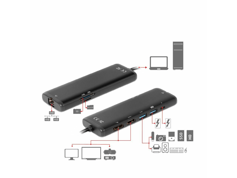 USB C Dokk.,DispP.,HDMI,USB A,USB C,LAN