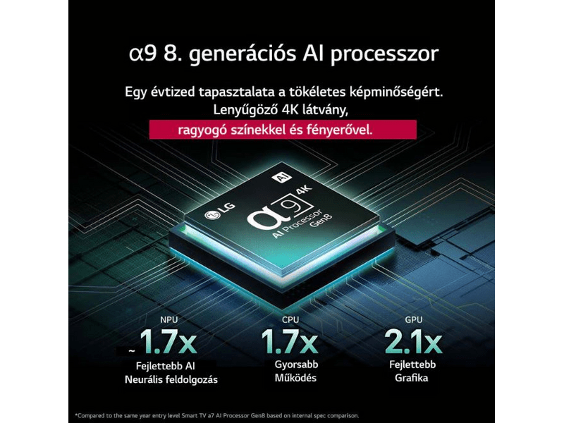 LG OLED evo AI OLED65C51LA 65