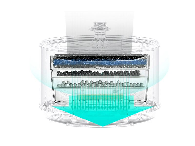 Catlink Pure 1 szűrő itatóhoz (CL-WFPF-01)